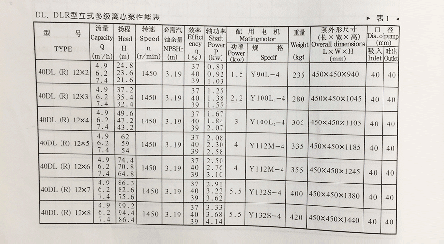 多級(jí)泵參數(shù)