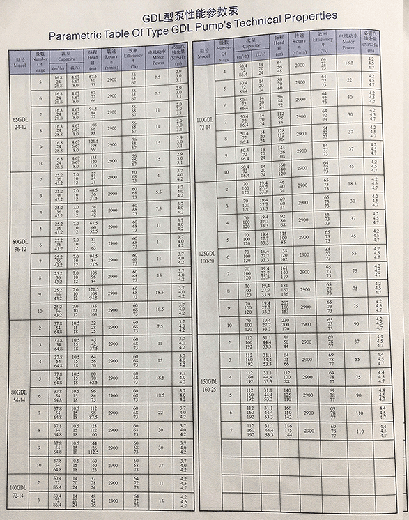 GDL型多級(jí)泵性能參數(shù)表