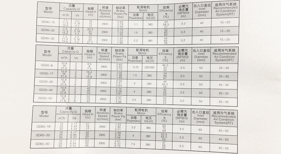 GD管道泵參數(shù)