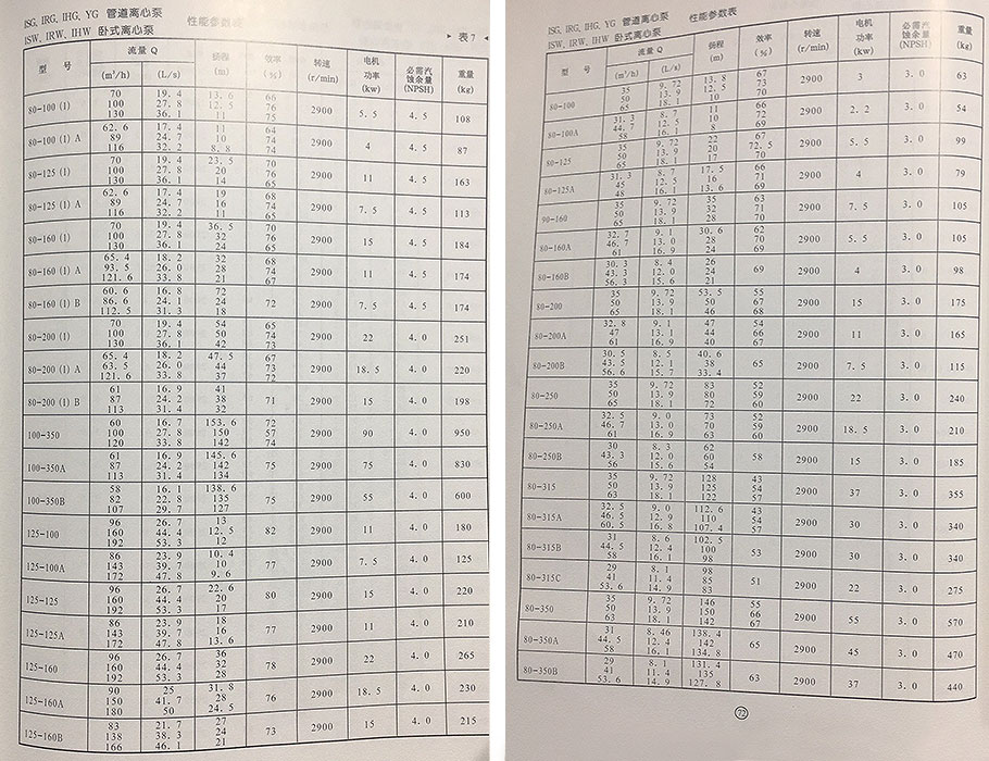 ISW離心泵參數