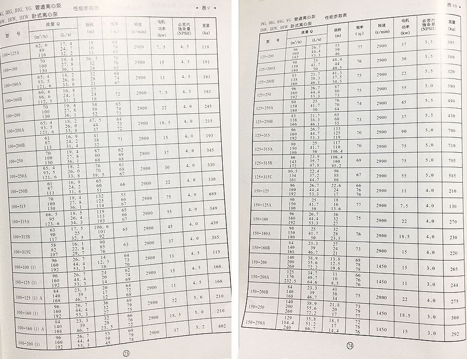 ISW離心泵參數