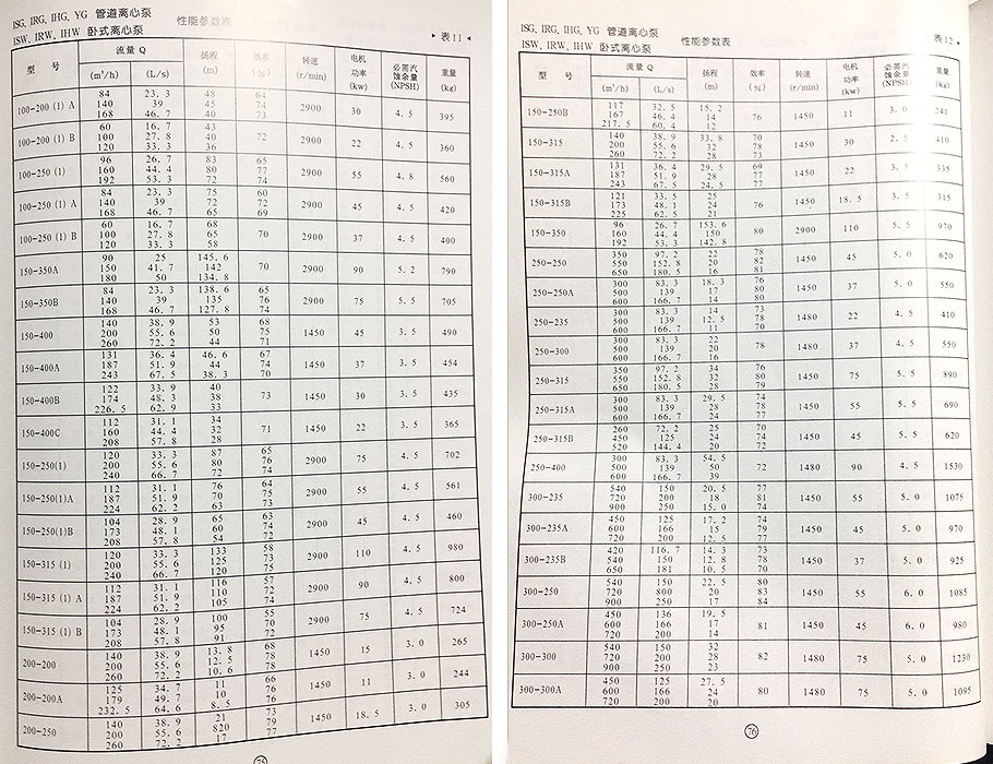 ISW離心泵參數