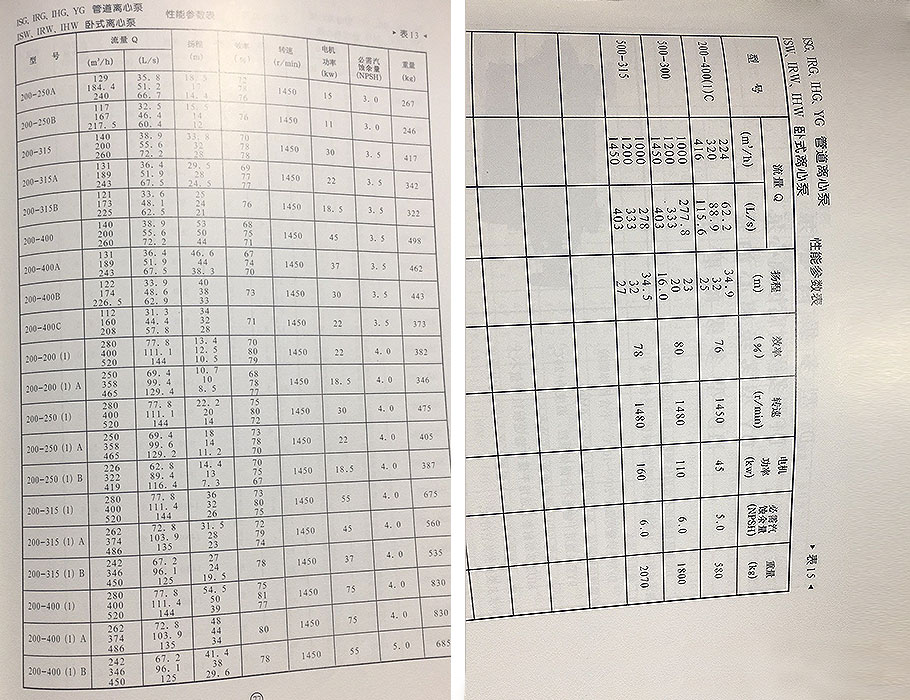 ISW離心泵參數