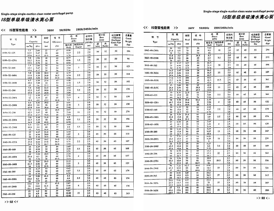 IS離心泵參數(shù)