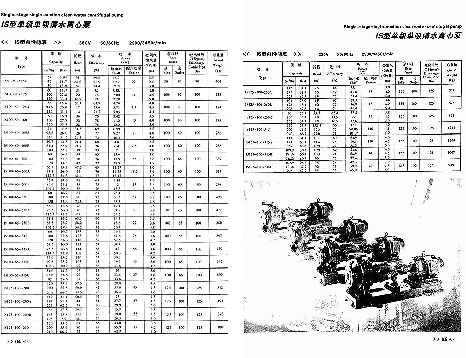 IS離心泵參數(shù)