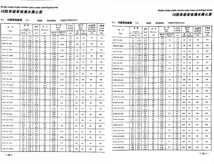 IS離心泵參數(shù)