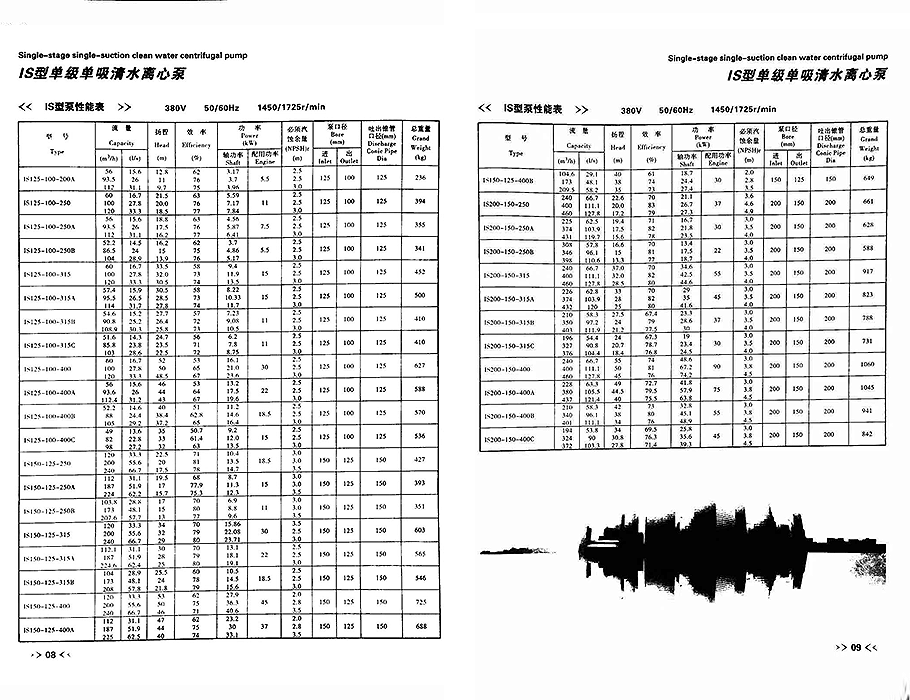 IS離心泵參數(shù)