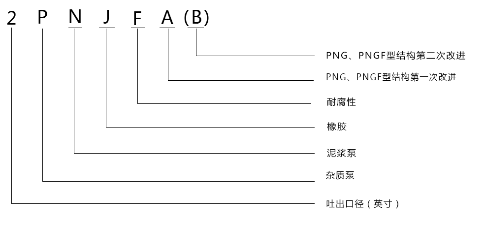 型號(hào)意義說明