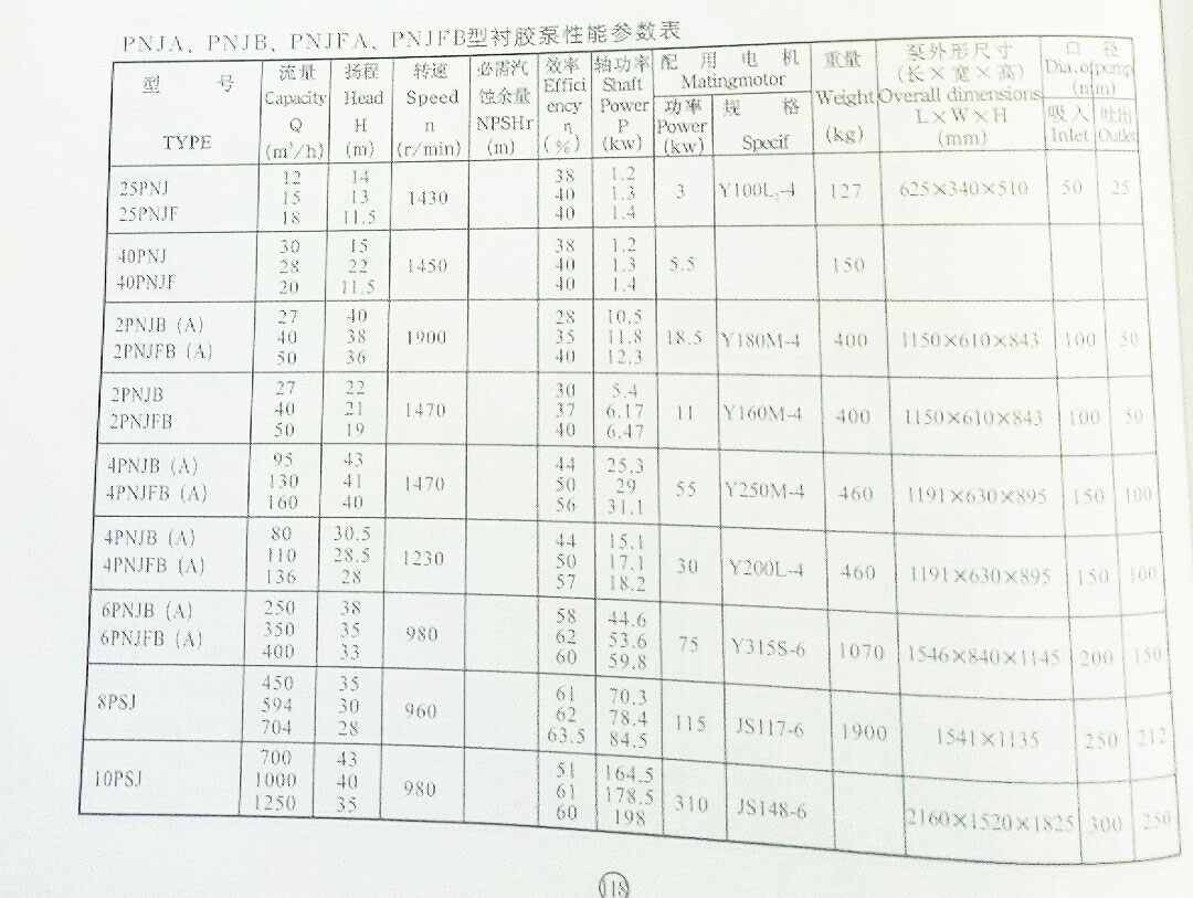 PNJA泥漿泵參數(shù)