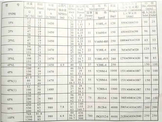 PN泥漿泵參數(shù)