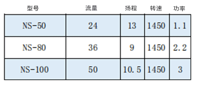 NS砂漿泵參數(shù)