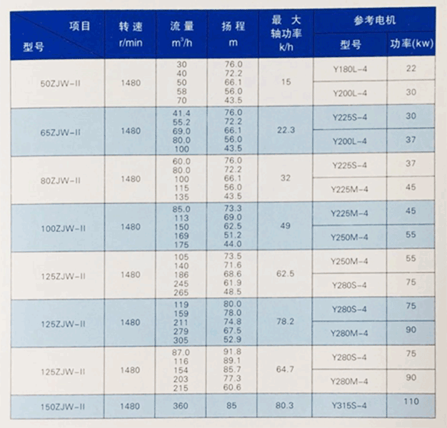 性能參數(shù)