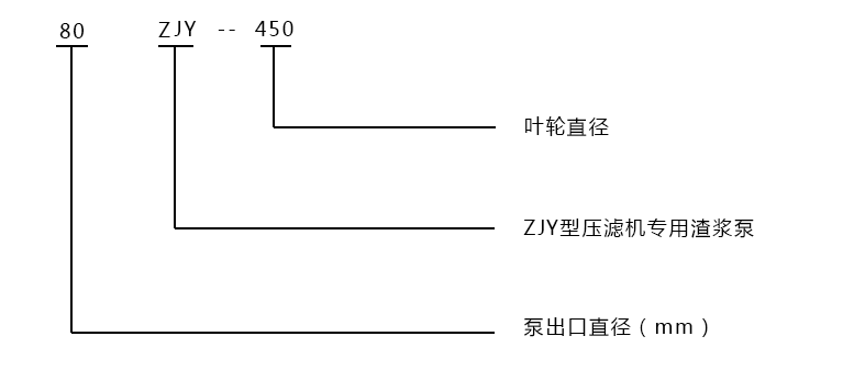 型號意義說明