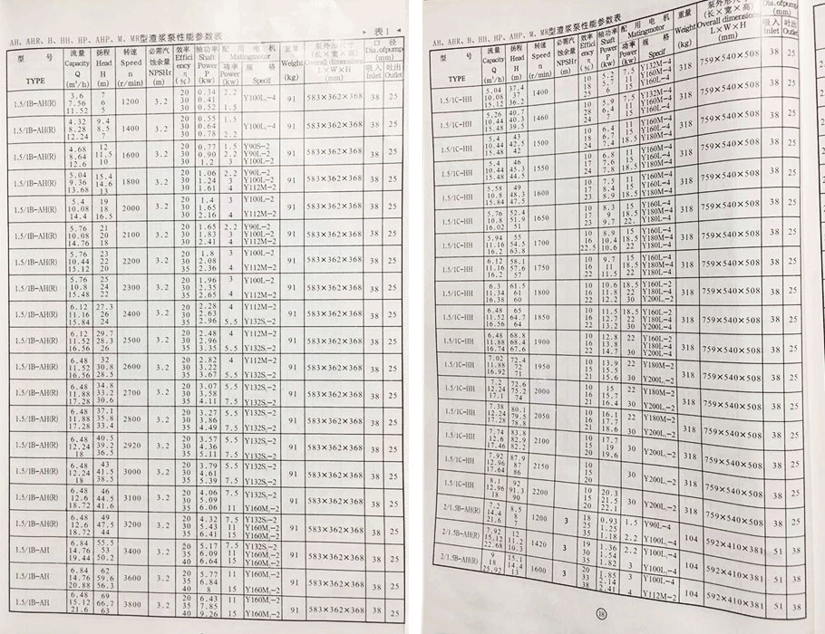 AH型渣漿泵參數(shù)