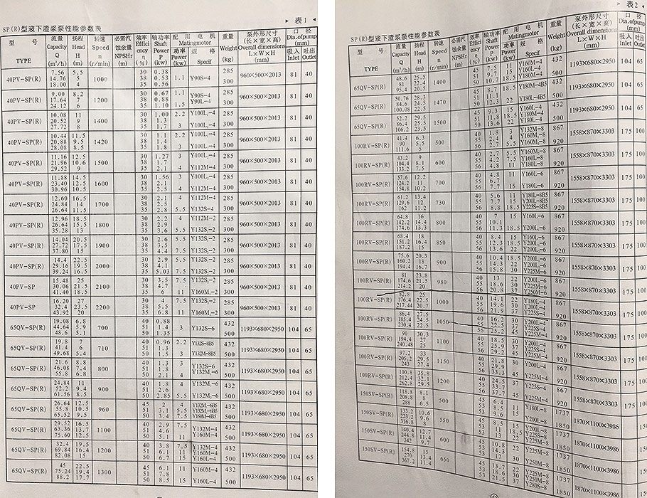 SP(R)型液下渣漿泵參數(shù)