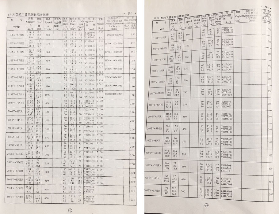 SP(R)型液下渣漿泵參數(shù)