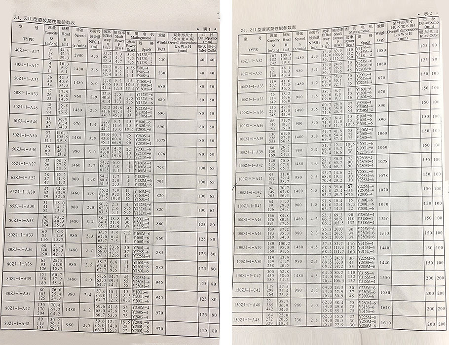 ZJ渣漿泵參數(shù)