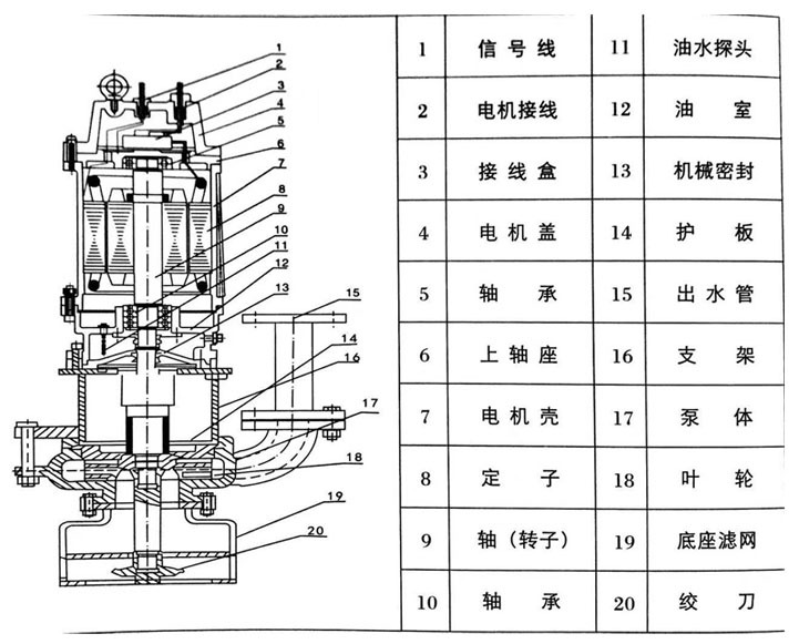 潛水渣漿泵分解圖