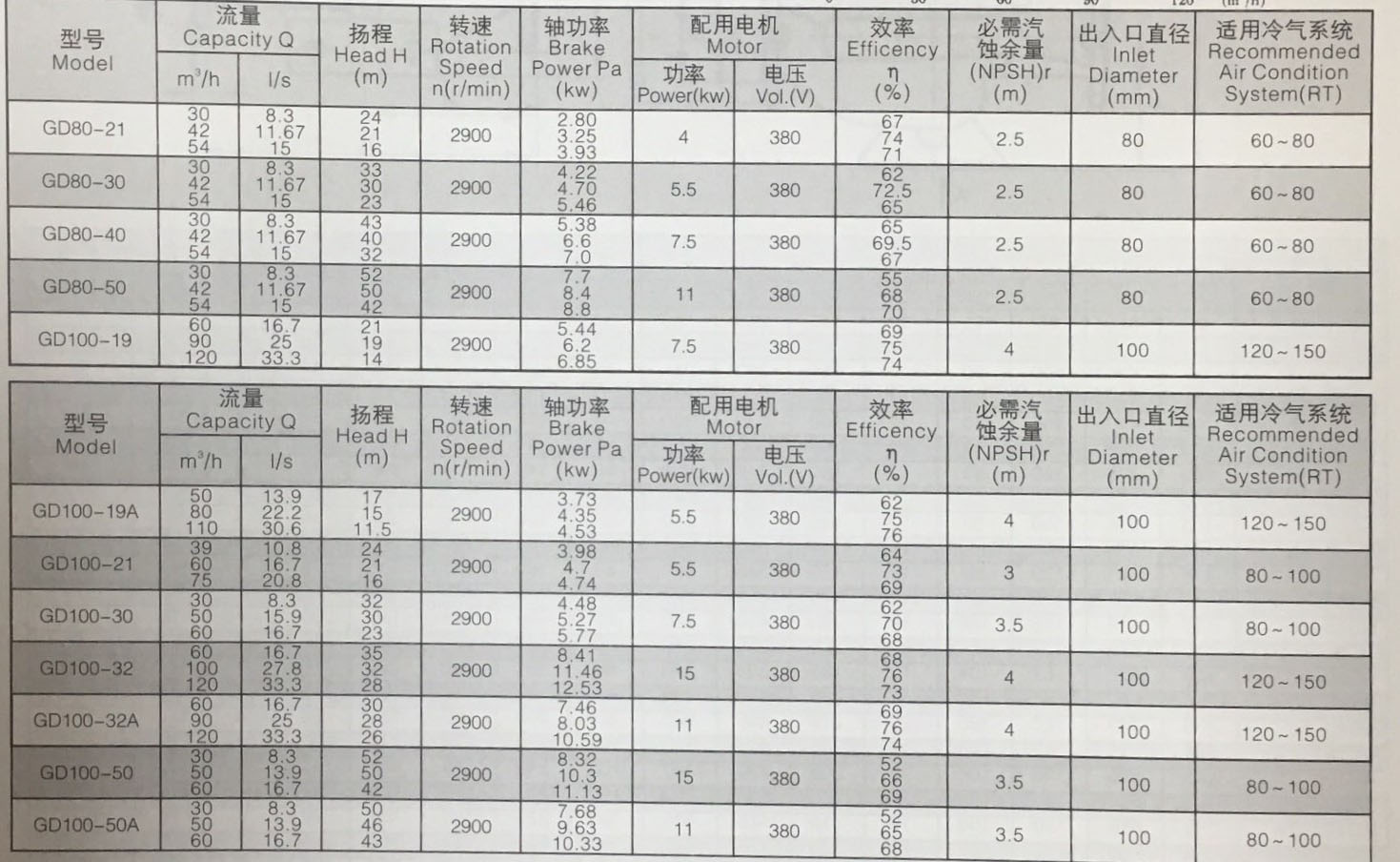 產(chǎn)品參數(shù)